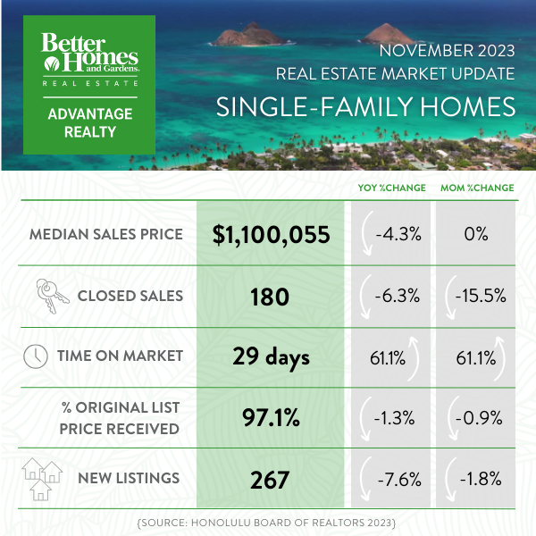 Nov-2023-Market-Report-All-Oahu-SFH-